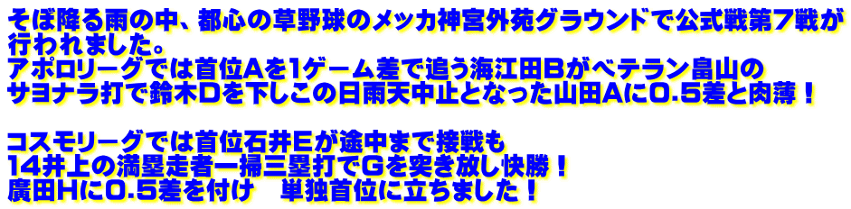 そぼ降る雨の中、都心の草野球のメッカ神宮外苑グラウンドで公式戦第7戦が 行われました。 アポロリーグでは首位Aを1ゲーム差で追う海江田Bがベテラン畠山の サヨナラ打で鈴木Dを下しこの日雨天中止となった山田Aに0.5差と肉薄！  コスモリーグでは首位石井Eが途中まで接戦も 14井上の満塁走者一掃三塁打でGを突き放し快勝！ 廣田Hに0.5差を付け　単独首位に立ちました！