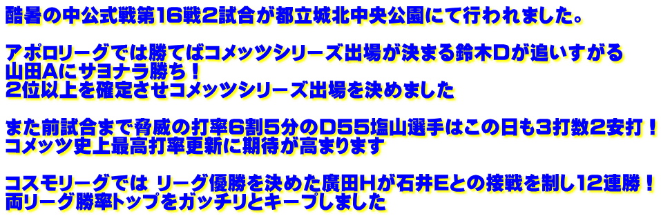酷暑の中公式戦第16戦2試合が都立城北中央公園にて行われました。 アポロリーグでは勝てばコメッツシリーズ出場が決まる鈴木Dが追いすがる 山田Aにサヨナラ勝ち! 2位以上を確定させコメッツシリーズ出場を決めました また前試合まで脅威の打率6割5分のD55塩山選手はこの日も3打数2安打! コメッツ史上最高打率更新に期待が高まります コスモリーグでは リーグ優勝を決めた廣田Hが石井Eとの接戦を制し12連勝! 両リーグ勝率トップをガッチリとキープしました