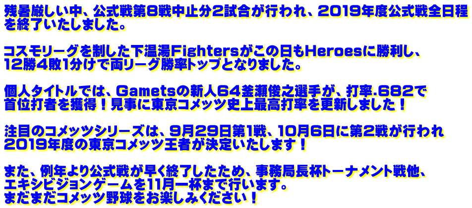 残暑厳しい中、公式戦第8戦中止分2試合が行われ、2019年度公式戦全日程 を終了いたしました。 コスモリーグを制した下温湯Fightersがこの日もHeroesに勝利し、 12勝4敗1分けで両リーグ勝率トップとなりました。 個人タイトルでは、Gametsの新人64釜瀬俊之選手が、打率.682で 首位打者を獲得!見事に東京コメッツ史上最高打率を更新しました! 注目のコメッツシリーズは、9月29日第1戦、10月6日に第2戦が行われ 2019年度の東京コメッツ王者が決定いたします! また、例年より公式戦が早く終了したため、事務局長杯トーナメント戦他、 エキシビジョンゲームを11月一杯まで行います。 まだまだコメッツ野球をお楽しみください!